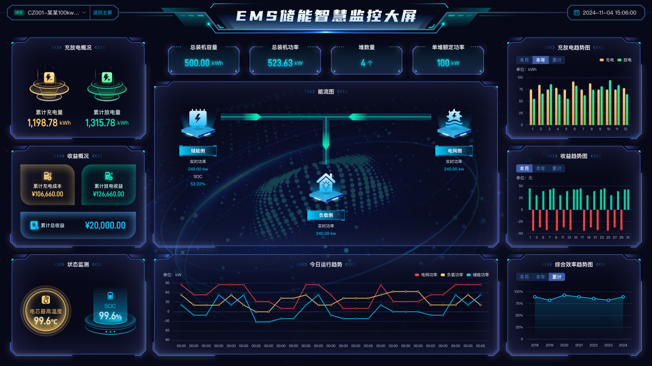 ��̩��܅����ġ�܉����ͨ��(d��ng)��늳�ϵ�y(t��ng)��ȫ�O(sh��)Ӌ(j��)Ҏ(gu��)�����F(tu��n)��(bi��o)�ɹ�������M(j��n)���x���ИI(y��)��ȫǰ��